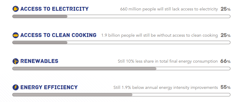 /brief/img/Screenshot 2023-09-26 at 07-51-43 energycompacts-annual-progress-report2023-002.pdf.png